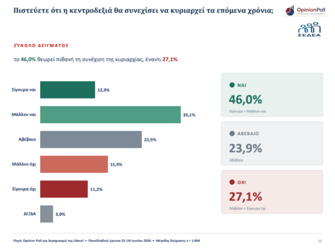 opiniol-poll-deuteri