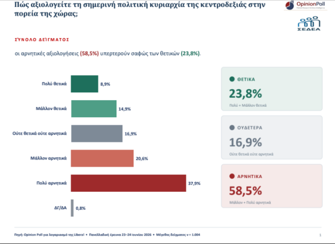 opinion-proti
