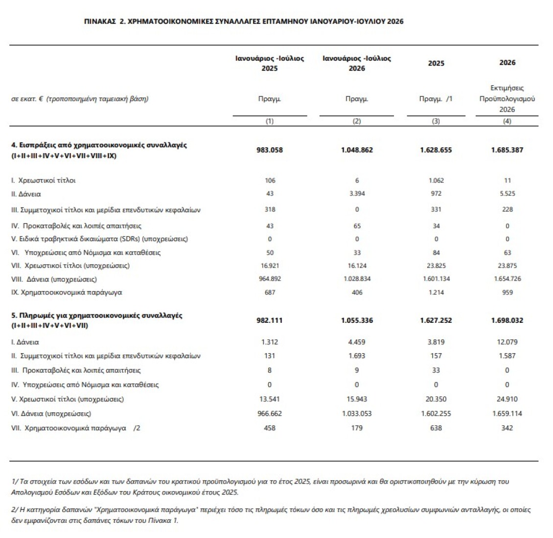 proypologismos-protogenes-pleonasma2